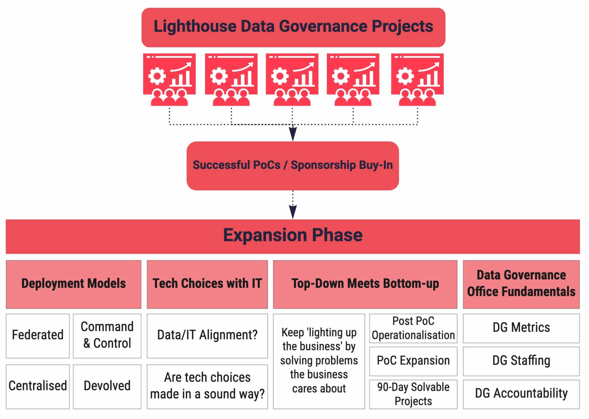 Lighthouse Data Governance