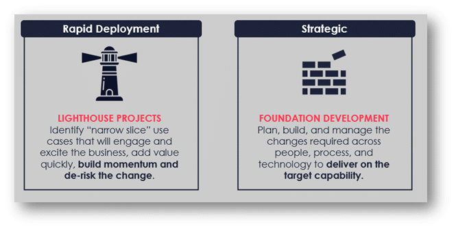 Diagram describing the differences between Rapid Deployment and Strategic. Rapid Deployment, represented by a lighthouse icon, is used for Lighthouse Projects. You identify "narrow slice" use cases that will engage and excite the business, add value quickly, build momentum and de-risk the change. Strategic, represented by a brick wall icon, is used for Foundation Development. You plan, build, and manage the changes required across people, process, and technology to deliver on the target capability.