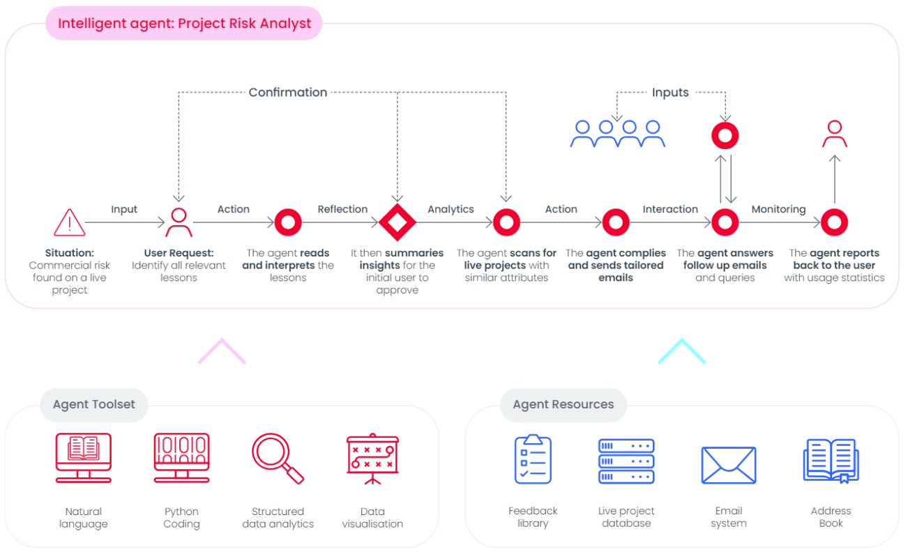 The Business Guide to Artificial Intelligence
