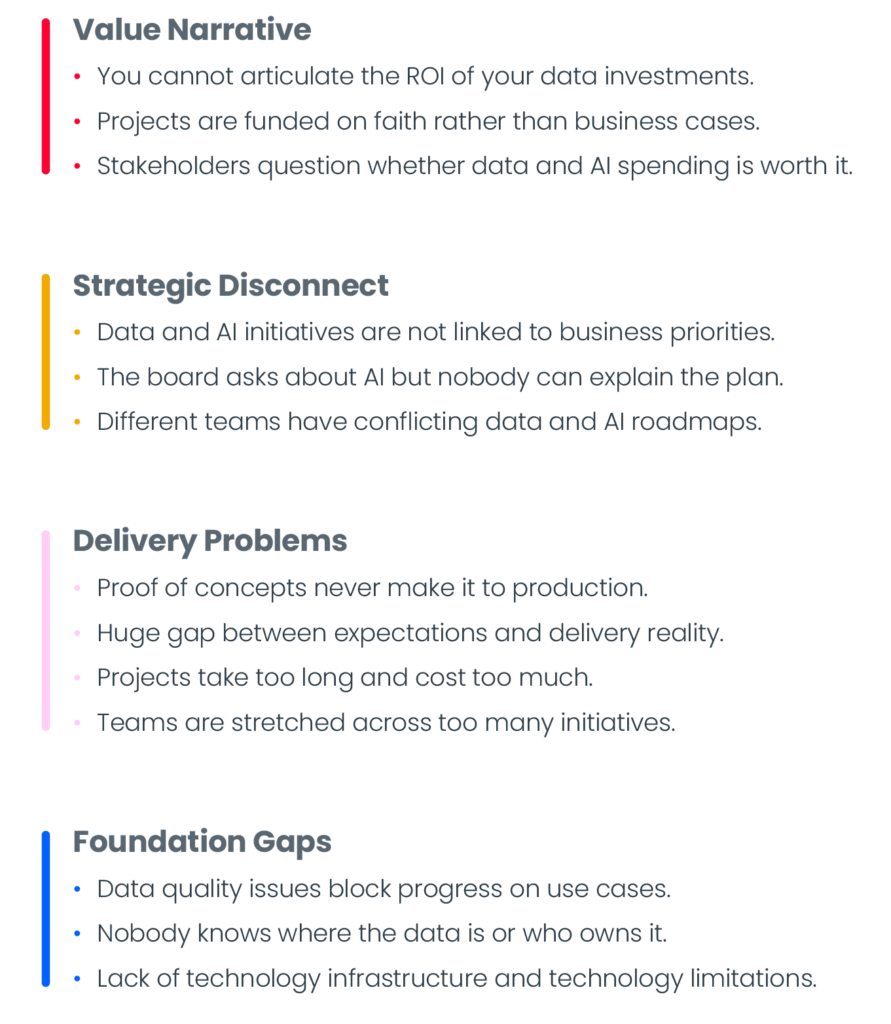 Infographic showing the four warning signs that show a business needs a data and AI strategy, according to Oakland Everything Data.